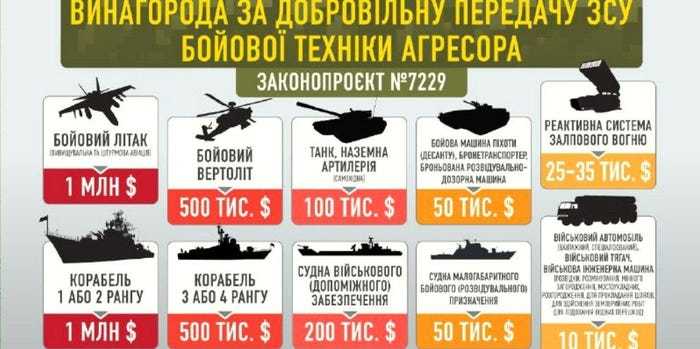 Los precios de las autoridades ucranianas por el material militar ruso