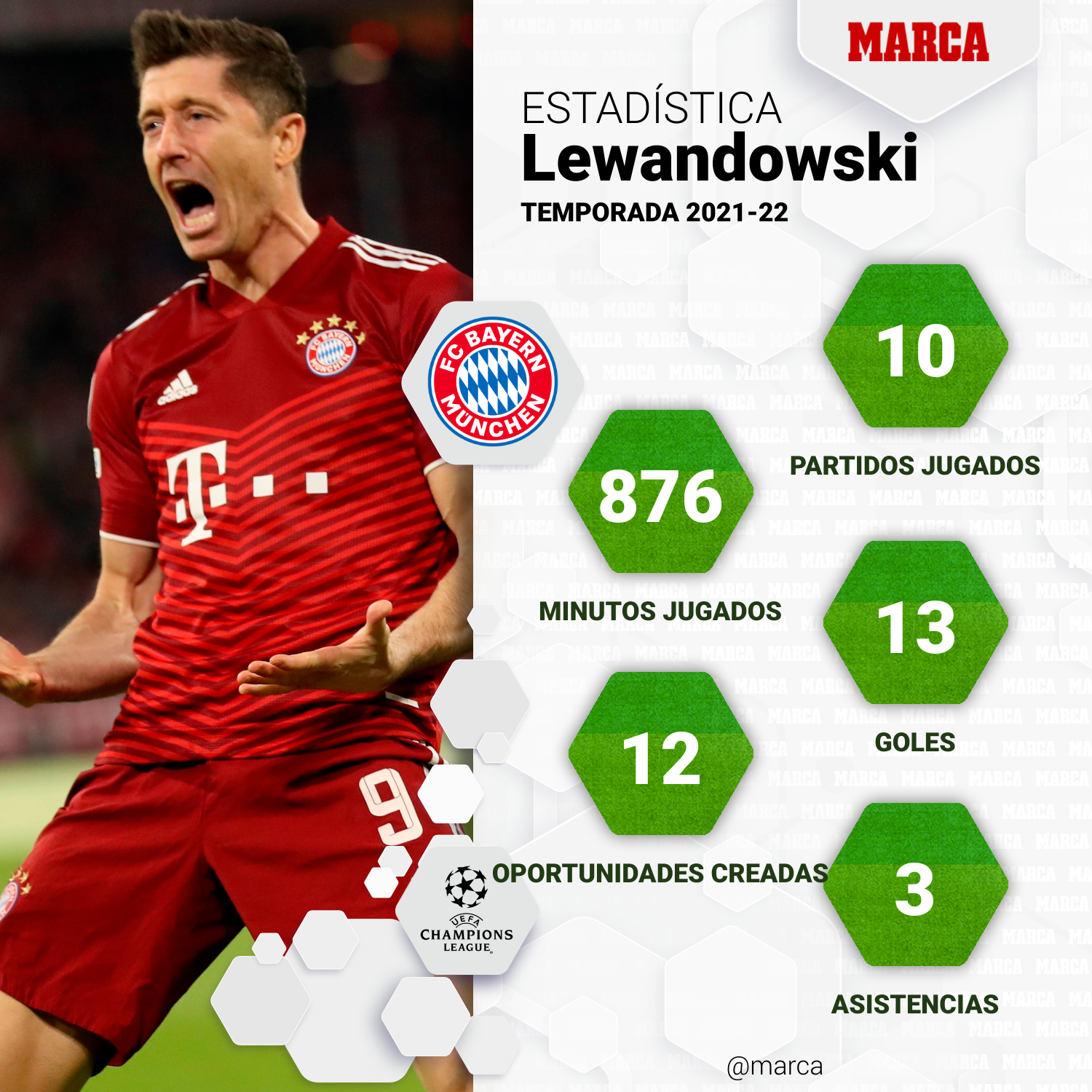 El camino del Barcelona para fichar a Lewandowski