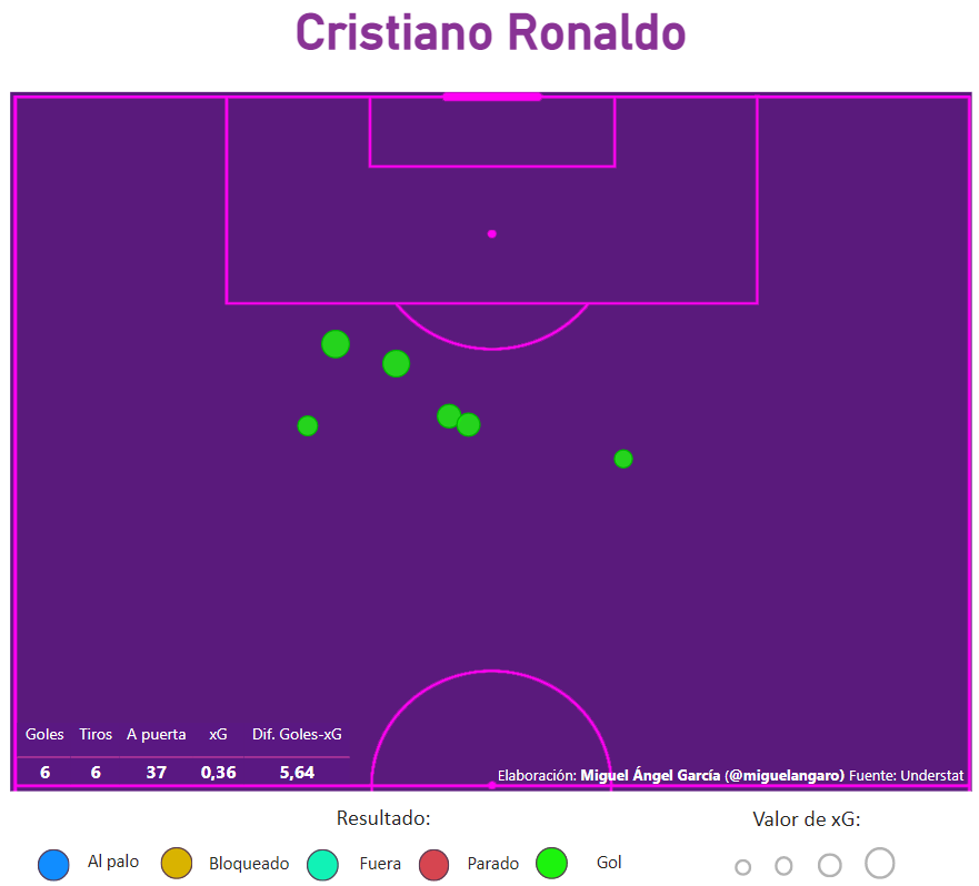 Goles de falta de Cristiano Ronaldo en liga desde la temporada 2014-15