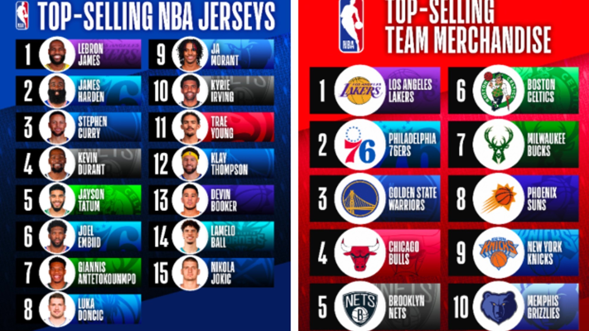 top selling nba jerseys by year