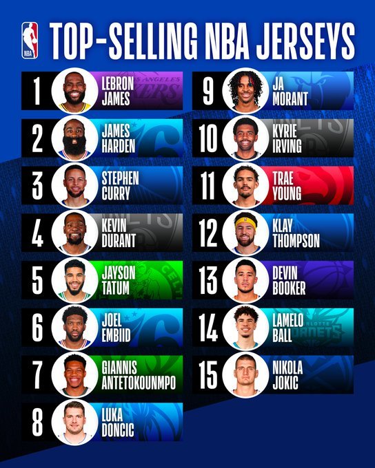 nba most selling