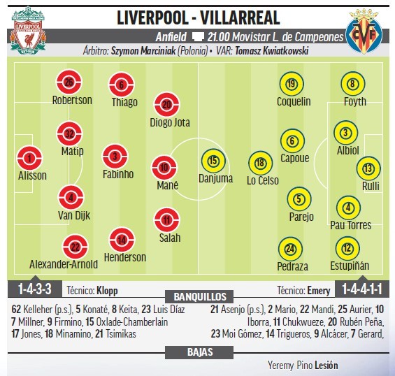 Liverpool - Villarreal: Horario, canal y dónde ver en TV hoy el partido de semifinales de la Champions League