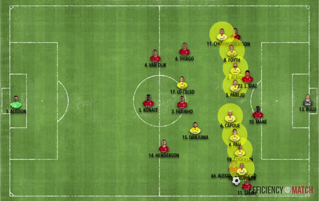 Las claves tácticas del Liverpool vs Villarreal: Thiago y un tempo loco
