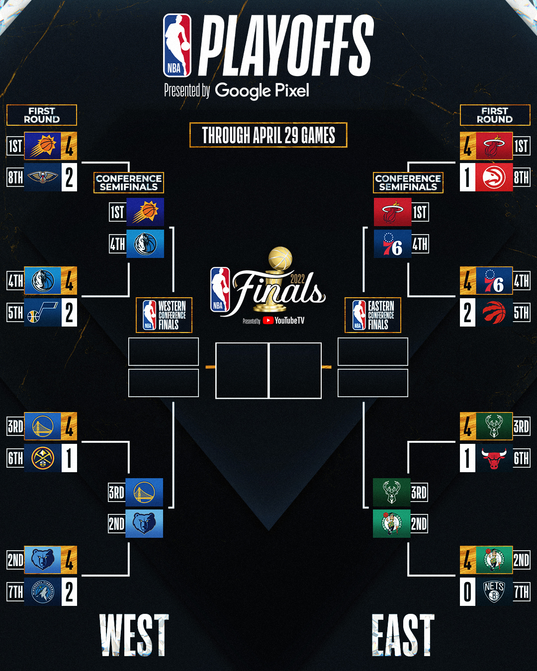 Playoffs Conference Semifinals Celtics and Warriors set to challenge for Giannis crown Marca