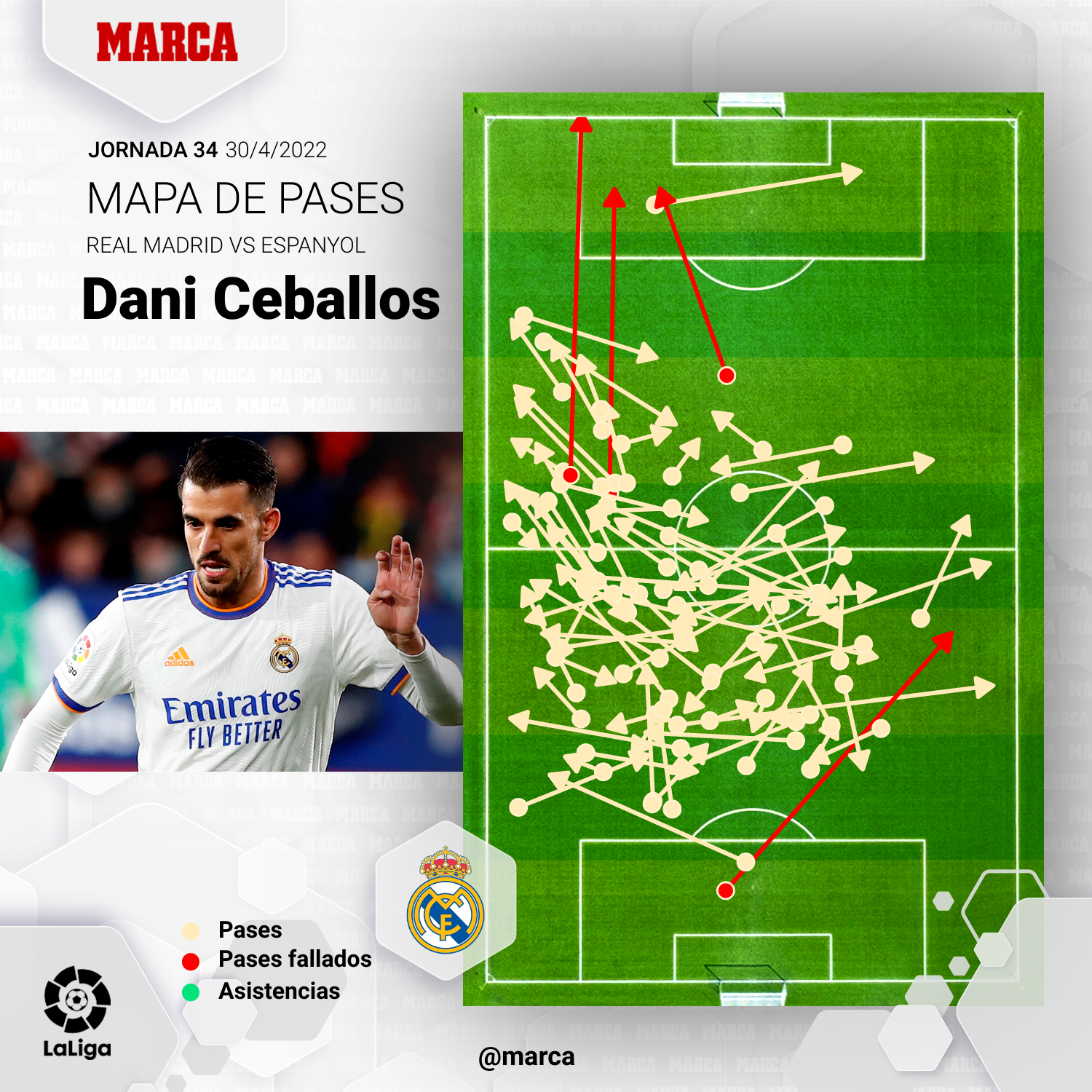 Dani Ceballos, de una "venta clara" a la continuidad en el Real Madrid