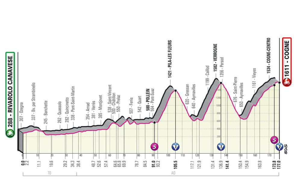 Cules son las etapas reinas del Giro de Italia 2022