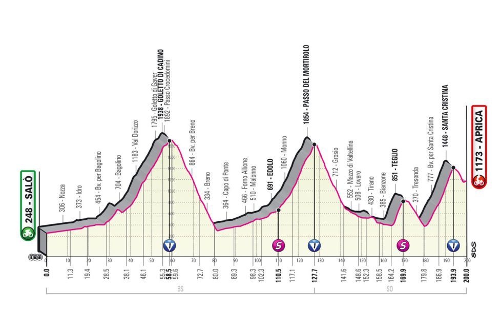 Cules son las etapas reinas del Giro de Italia 2022