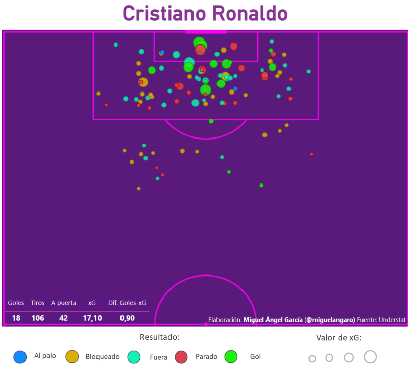 Todos los tiros de Cristiano Ronaldo en Premier League 2021-22