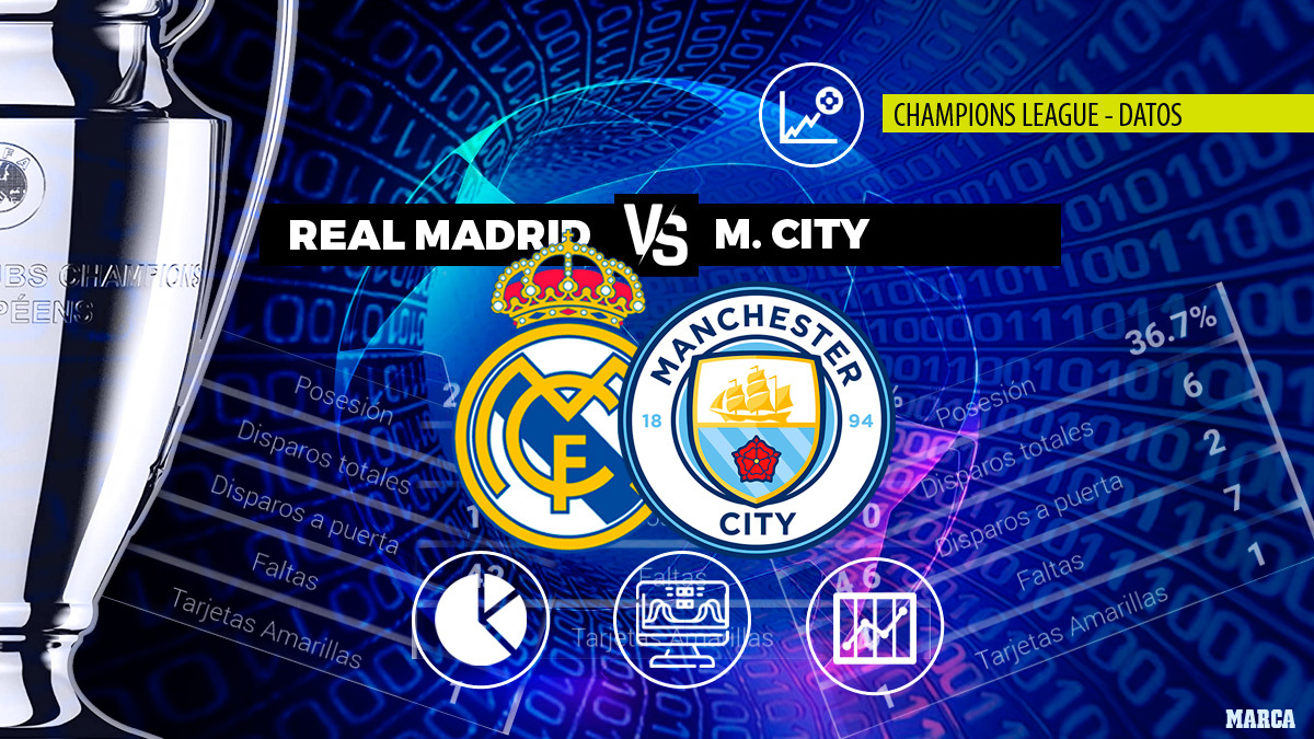 Real Madrid - Manchester City, Champions League: datos y estadísticas
