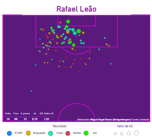 Mapa de goles y disparos de Rafael Leao