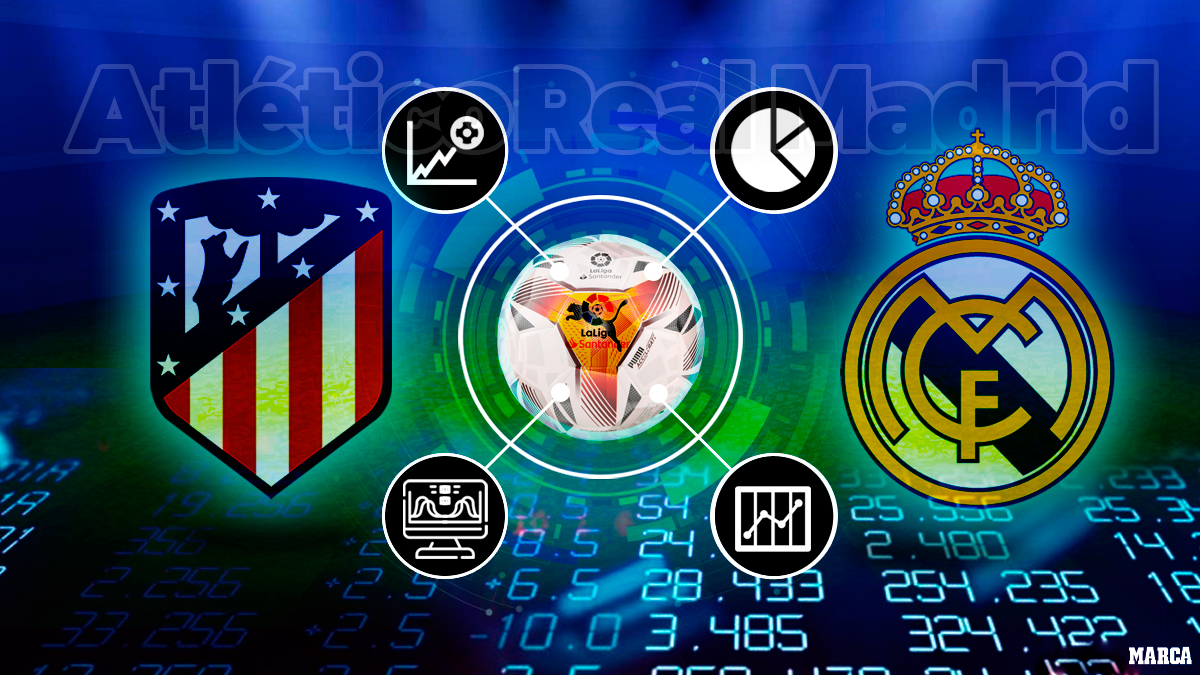 LaLiga, jornada 35: datos y estadísticas Atlético Real Madrid