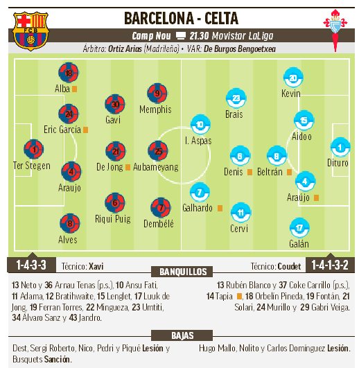 Barcelona - Celta: Horario y dónde ver en TV hoy el partido de la jornada 36 de Primera División