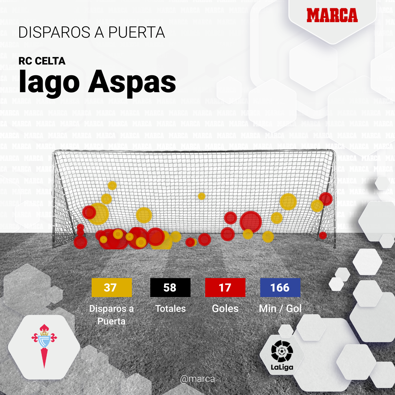 LaLiga Santander: datos y estadísticas de la jornada 36