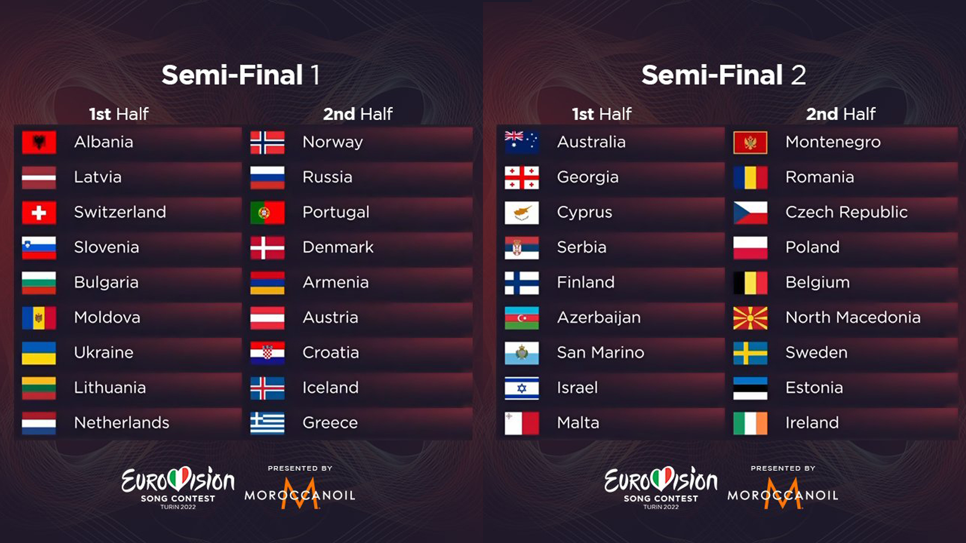 Eurovisión 2022 Primera semifinal de Eurovisión 2022 canciones y