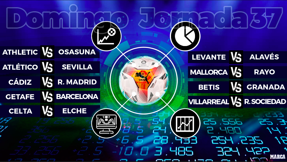 LaLiga: Athletic - Osasuna, Atlético - Sevilla, Cádiz - Real Madrid, Getafe - Barcelona, Celta - Elche, Levante - Alavés, Mallorca - Rayo, Betis - Granada, Villarreal - Real Sociedad