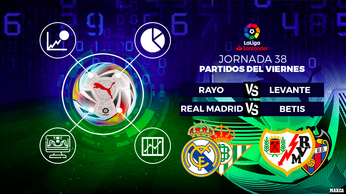 LaLiga: Rayo - Levante, Real Madrid - Betis