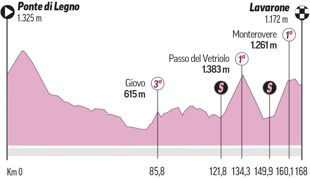 Etapa 17 del Giro de Italia: Perfil, recorrido, horario y dónde ver en TV hoy