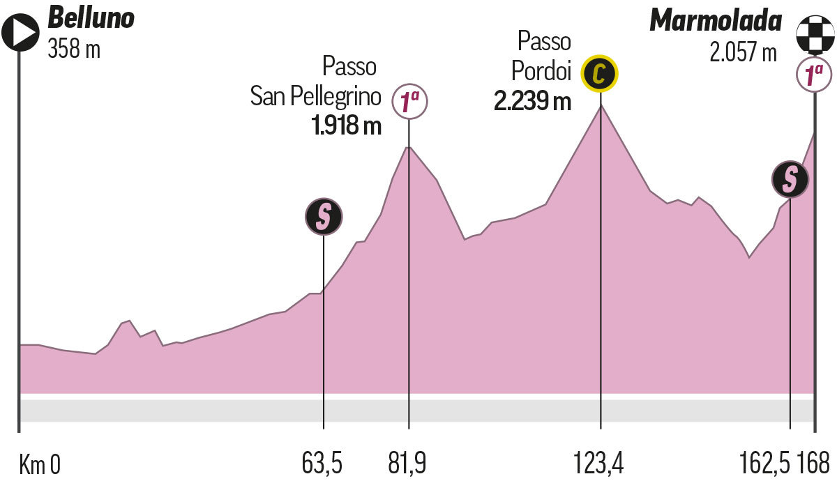 juego Departamento aterrizaje Giro de Italia 2022: Etapa 20 del Giro de Italia: perfil, recorrido,  horario y dónde ver en TV y online hoy | Marca