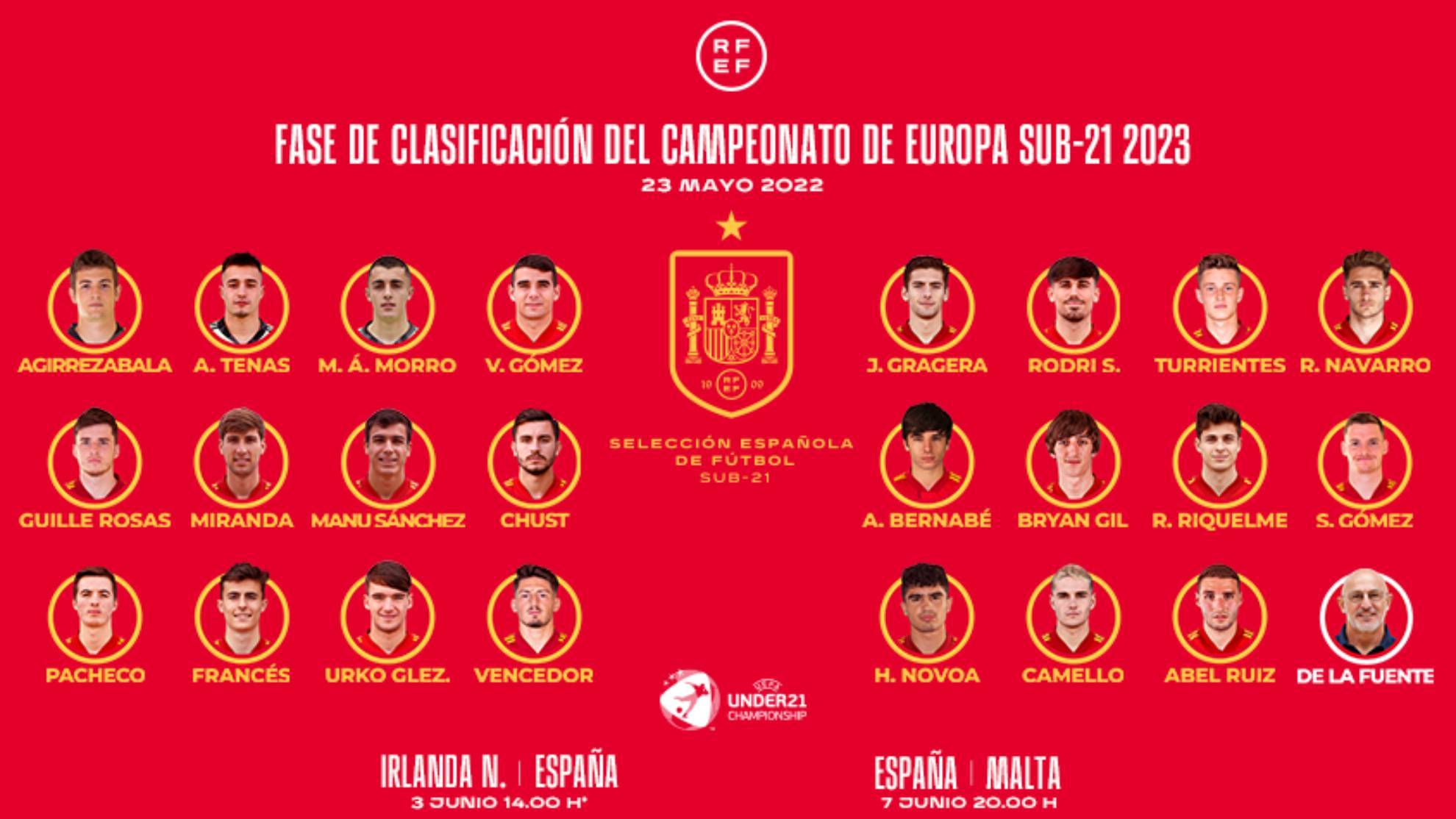 Selección española: Bernabé novedades en la lista de la sub 21 |