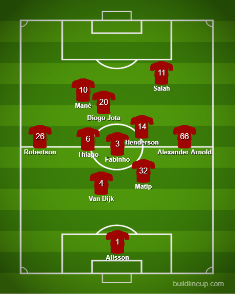 Jugadores más utilizados del Liverpool 2021-22