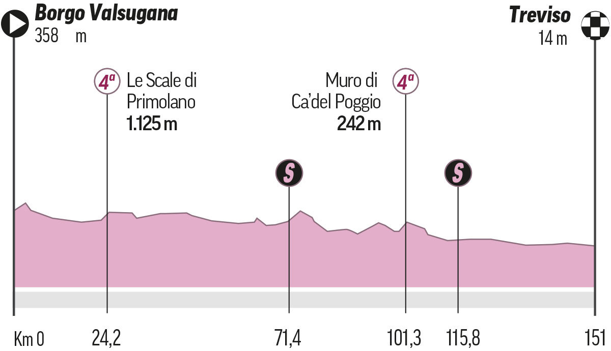 Etapa 18 del Giro de Italia: Perfil, recorrido, horario y dónde ver en TV hoy
