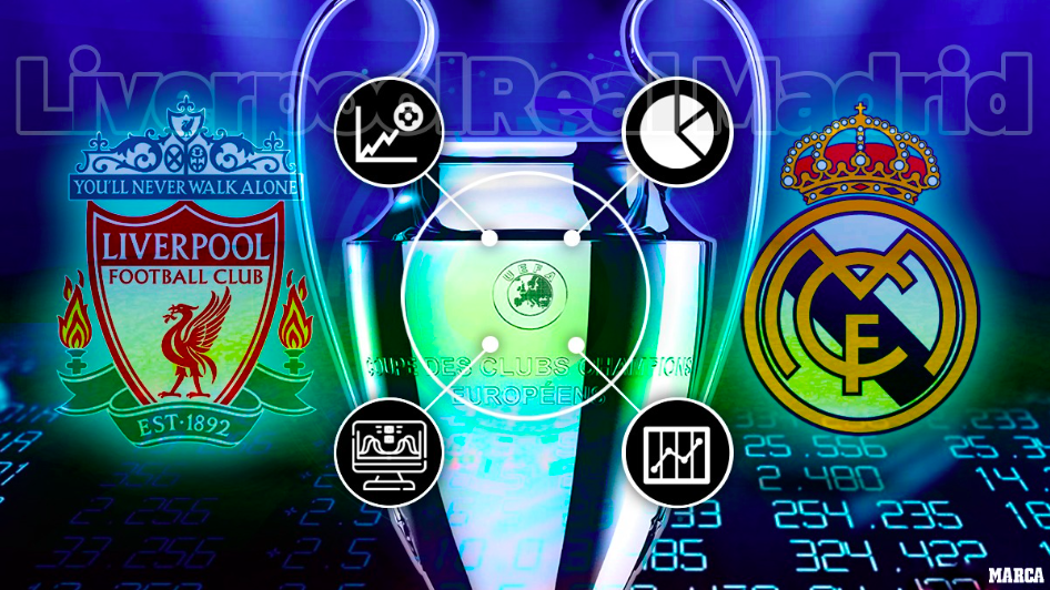 Champions League: Liverpool - Real Madrid