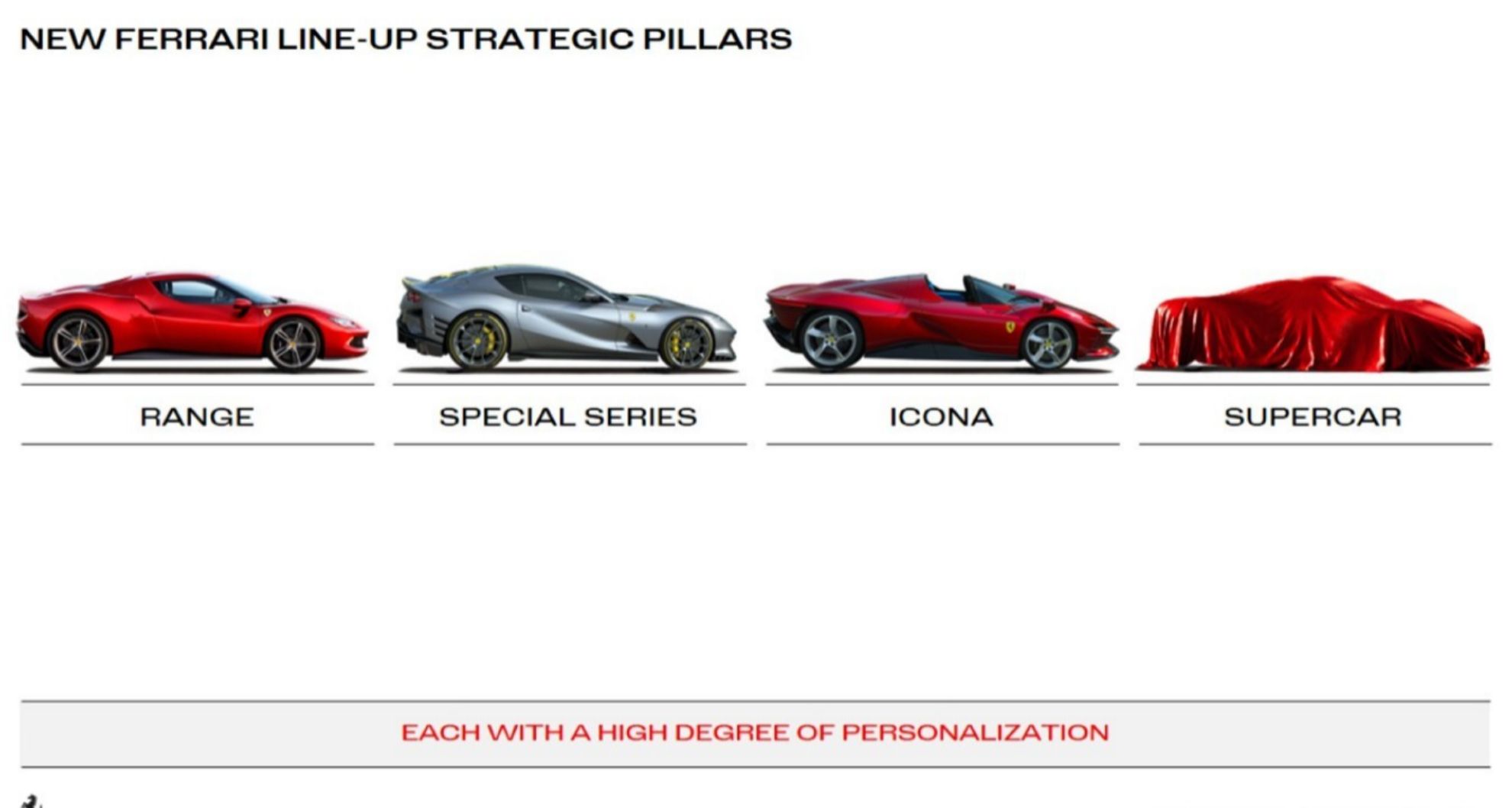 La estructura de la gama Ferrari se completará cuando llegue el Supercar.