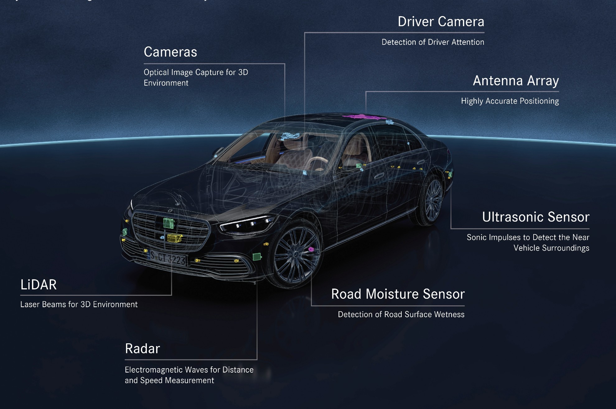 Drive Pilot - Mercedes-Benz - Clase S - conudccion autonoma nivel 3 - coche robor