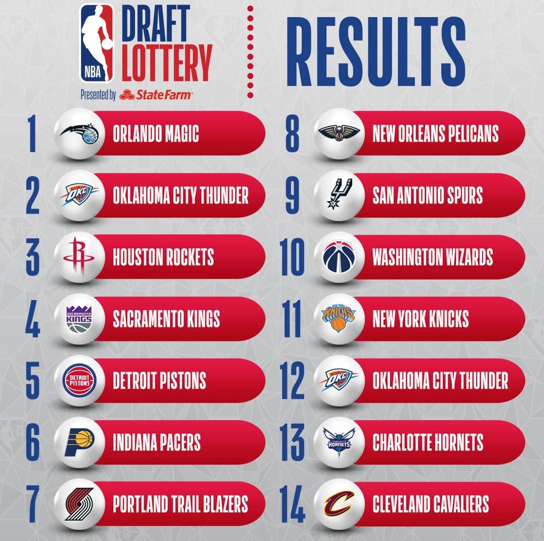 ¿Cuándo es el Draft de la NBA 2023