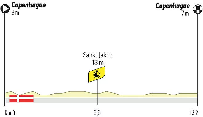 Résumé et classement de la 1ère étape du Tour de France 2022