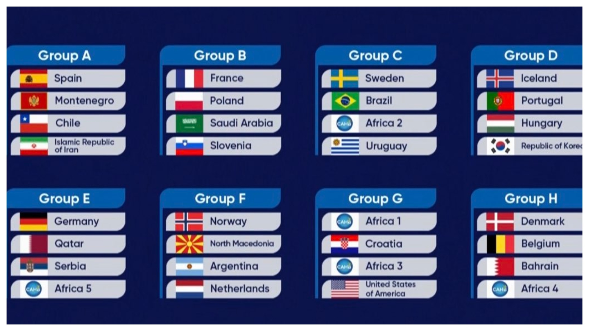 Sorteo de la fase de grupos del Mundial 2023 /