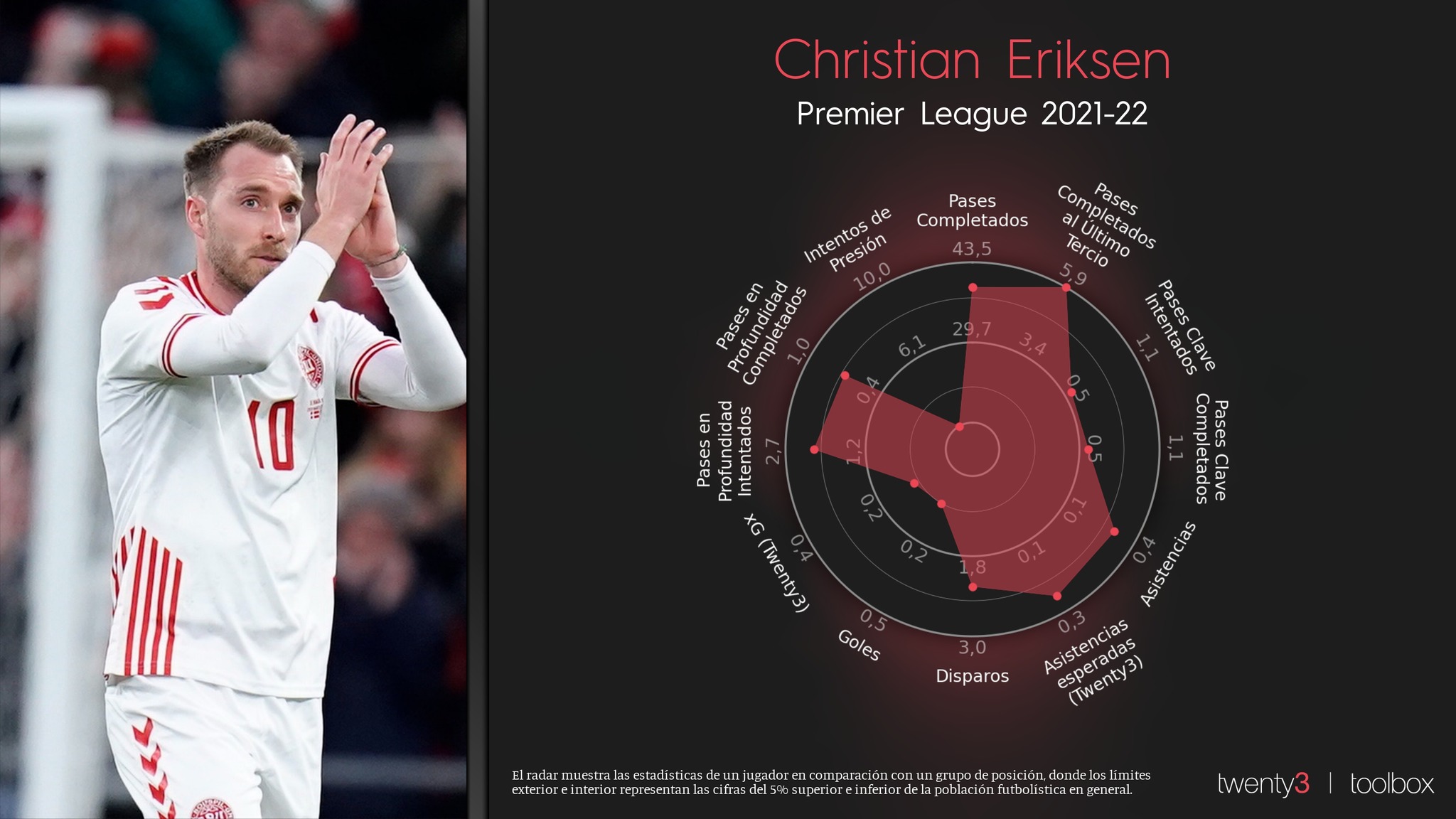 Manchester United ficha a Christian Eriksen por tres temporadas