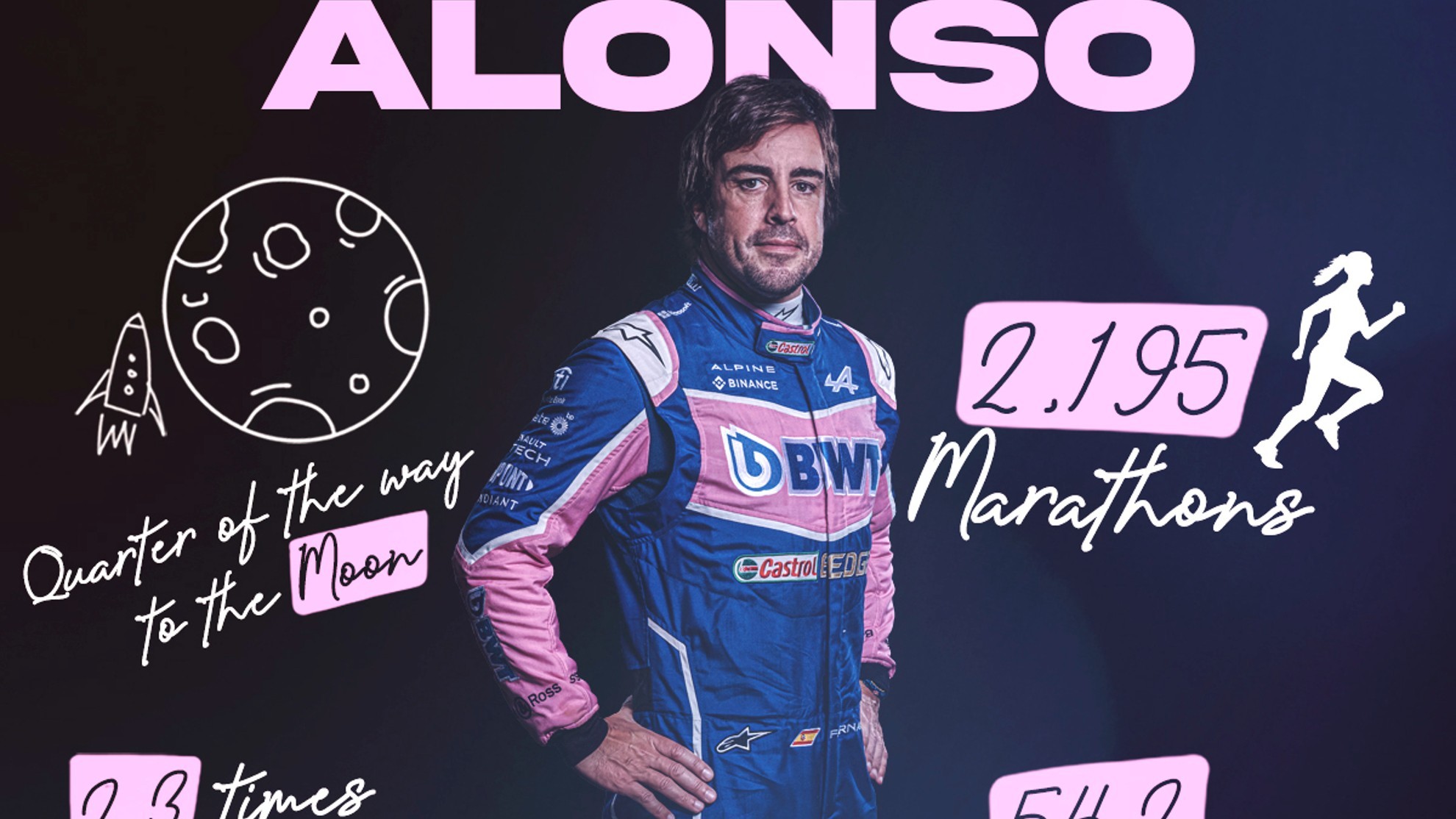 Alonso rompe otro récord y vacila a la F1