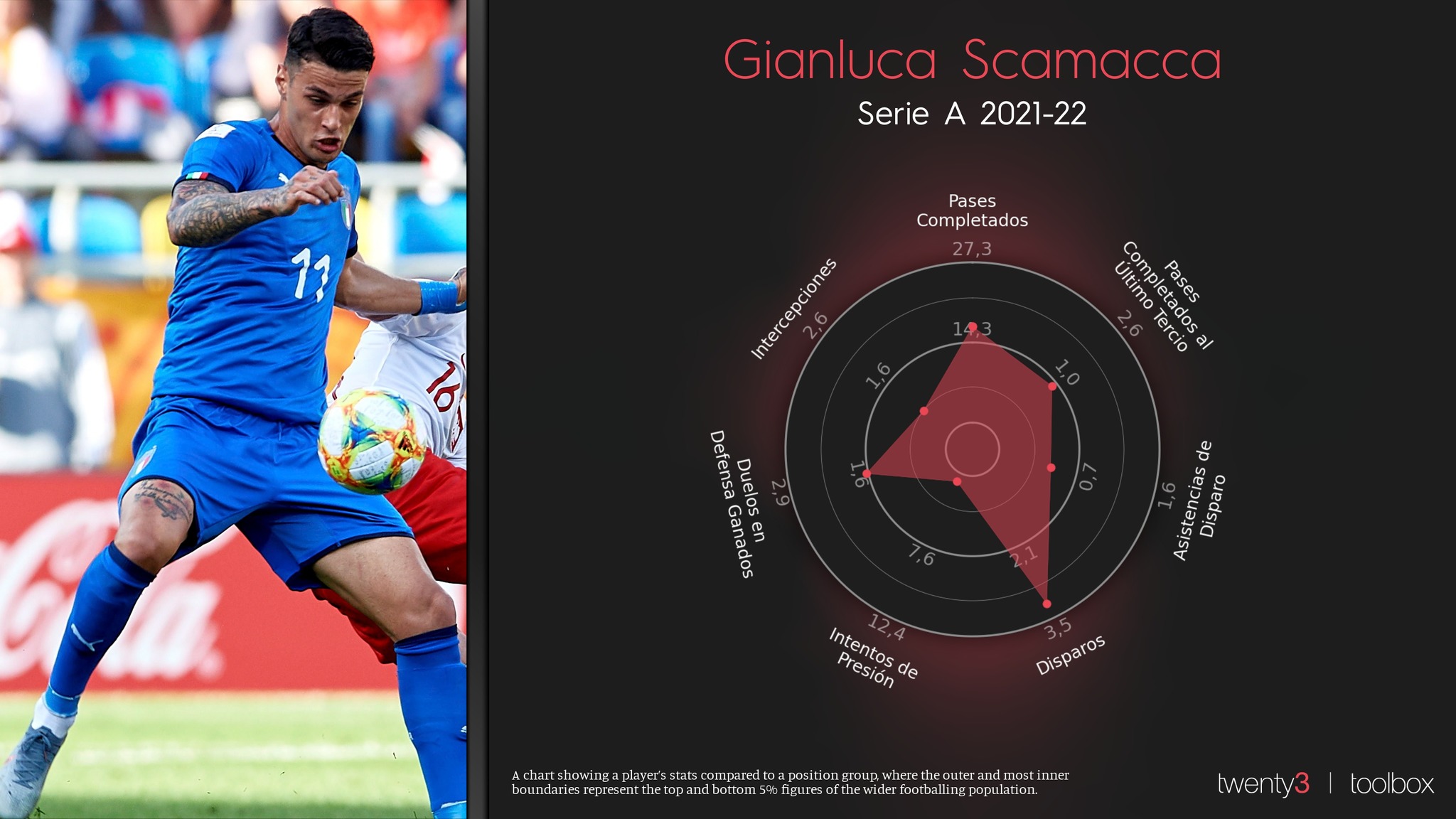 Scamacca, el 'Ibrahimovic' que cuesta 50 millones y que pretende el PSG