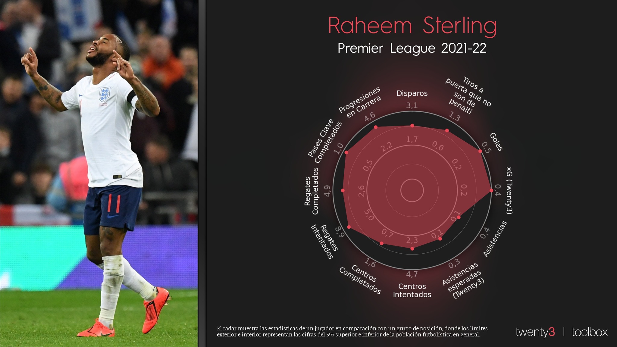 Raheem Sterling ya es la nueva estrella del Chelsea