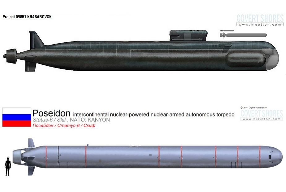 Ilustración del Belgorod y los torpedos Poseidón.