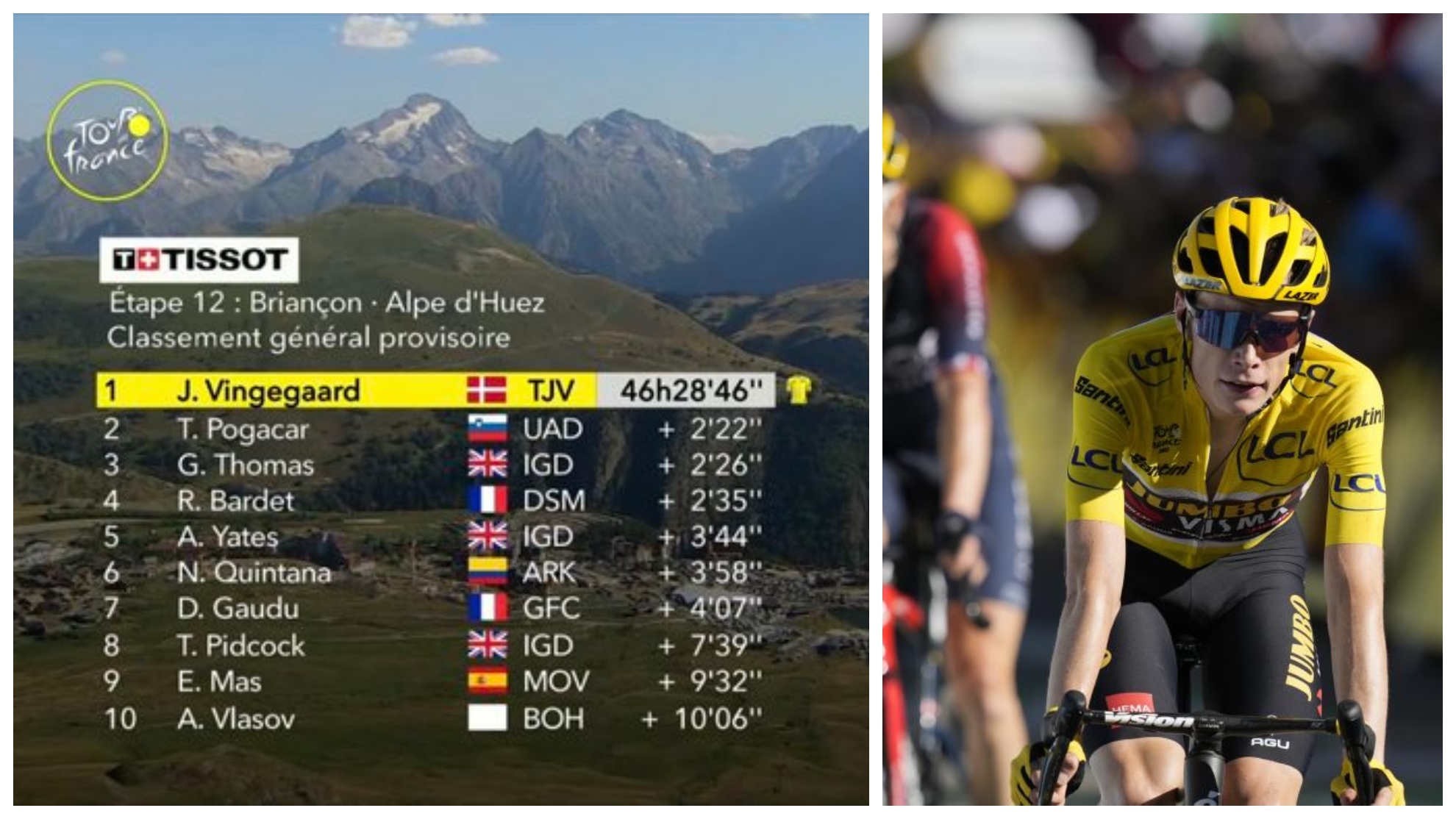conjunto Raramente Escultura Tour de Francia 2022: Así queda la clasificación del Tour de Francia tras  el Alpe d'Huez: Vingegaard, líder | Marca