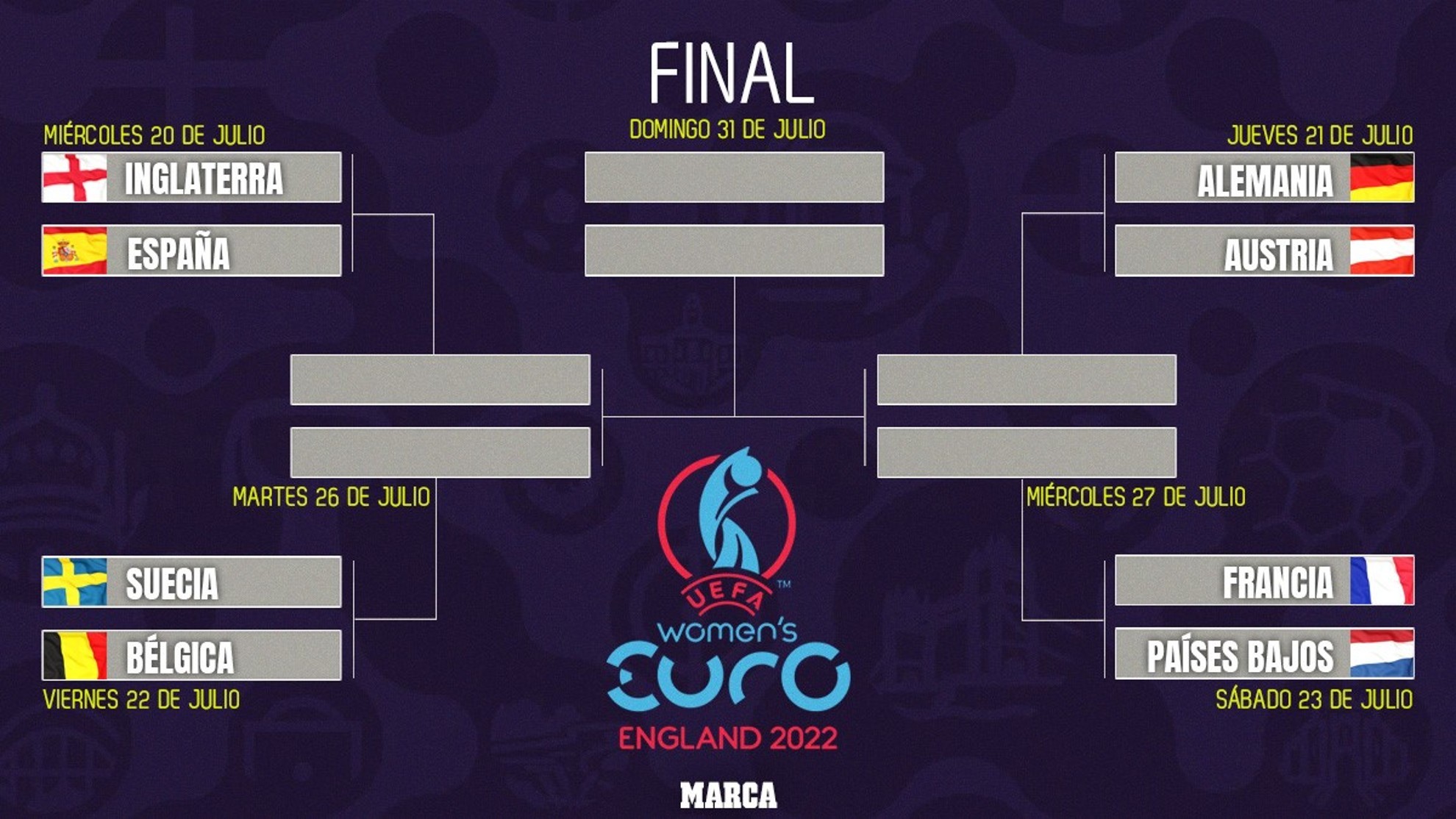 ¿Cuándo son las semifinales de la Eurocopa Femenina 2022