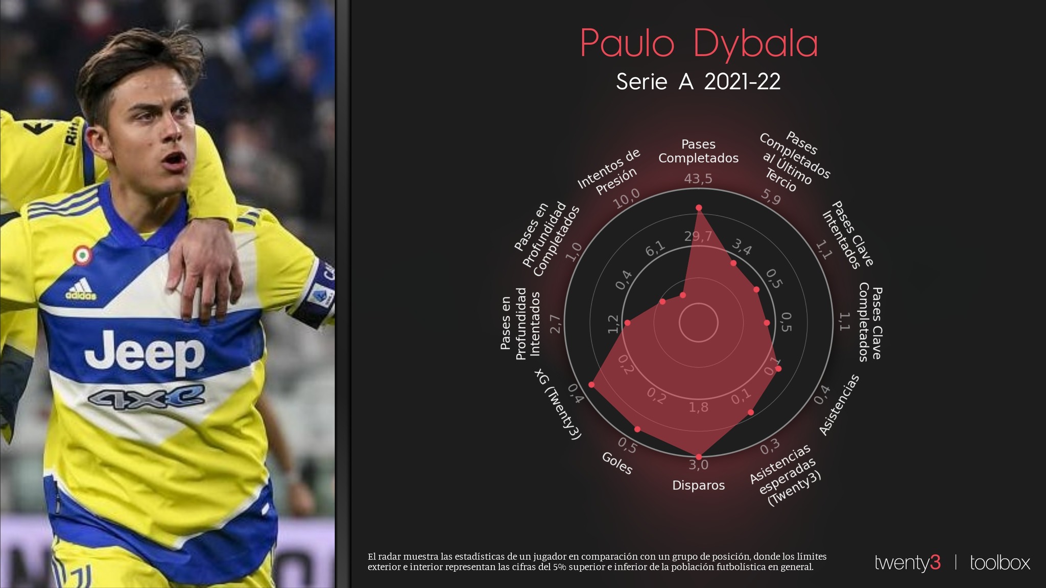 Paulo Dybala, nuevo futbolista de la Roma de Jos Mourinho