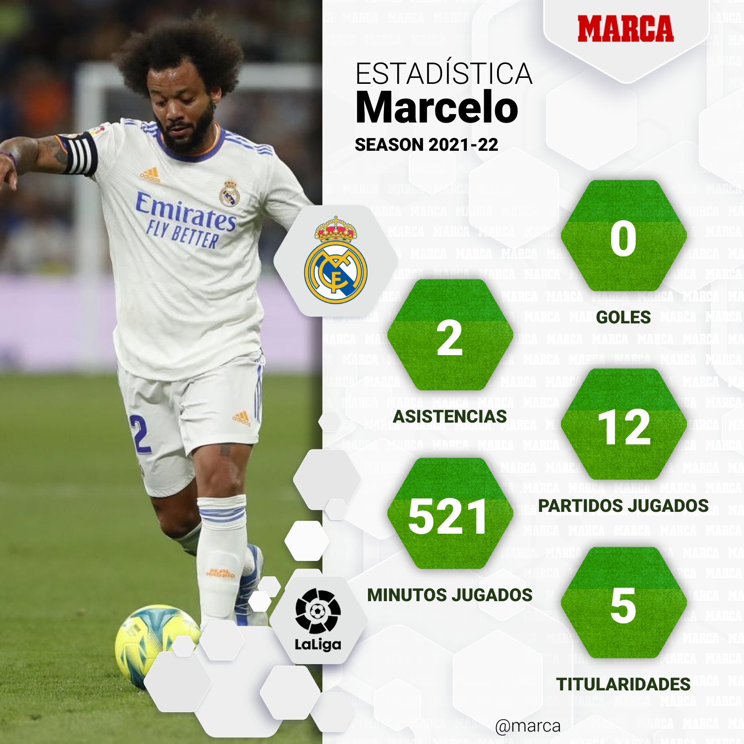 Marcelo y sus opciones para continuar su carrera