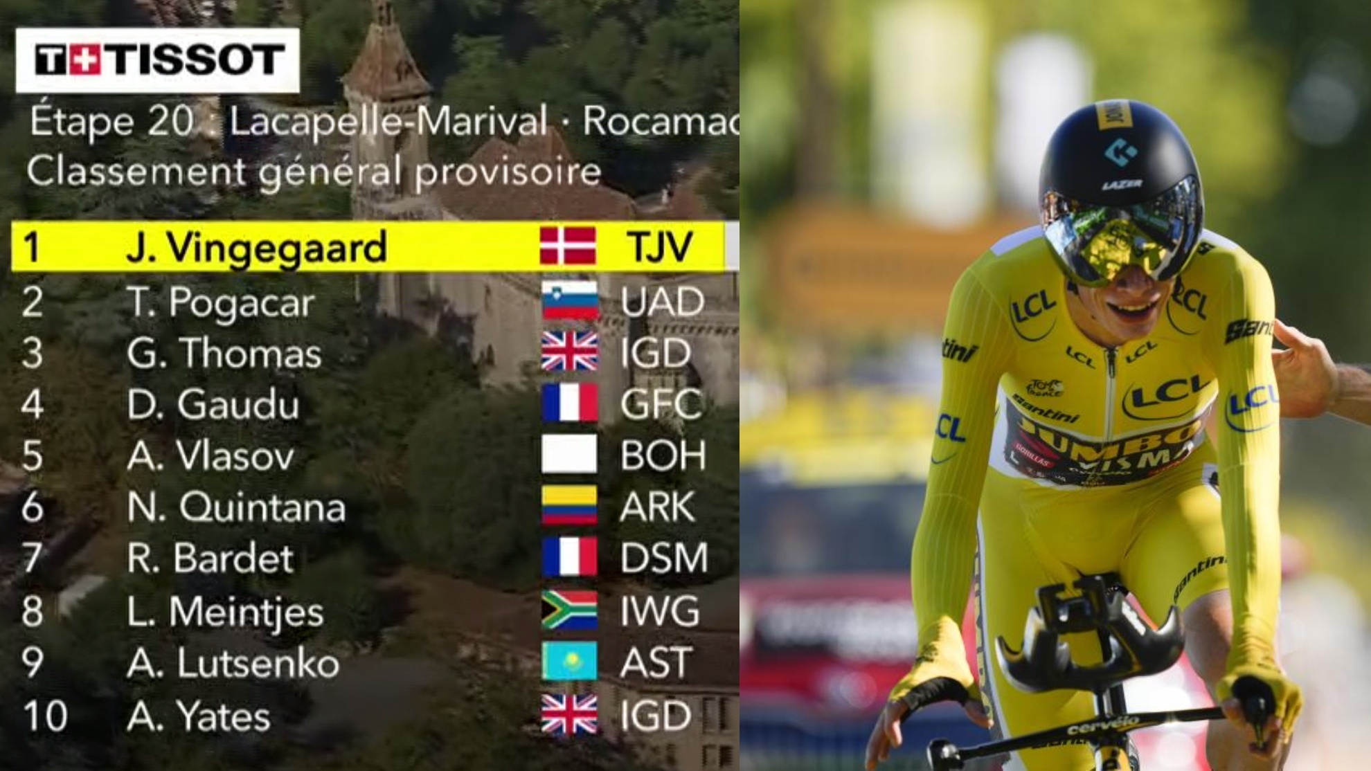 Así queda la clasificación del Tour de Francia tras la crono final: Vingegaard, campeón virtual