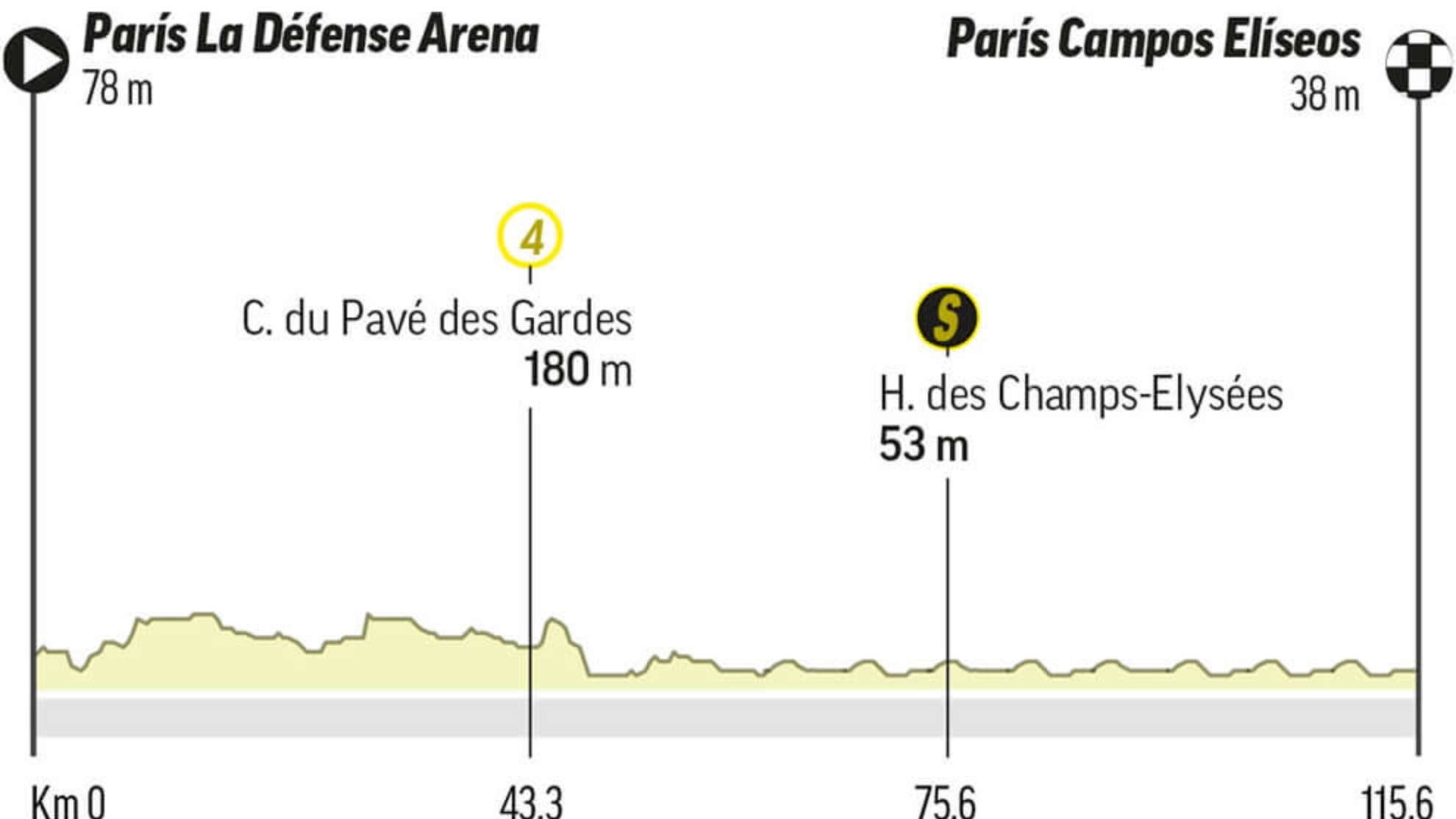 Etapa 21 del Tour de Francia: Perfil, recorrido, horario y dónde ver en TV y online