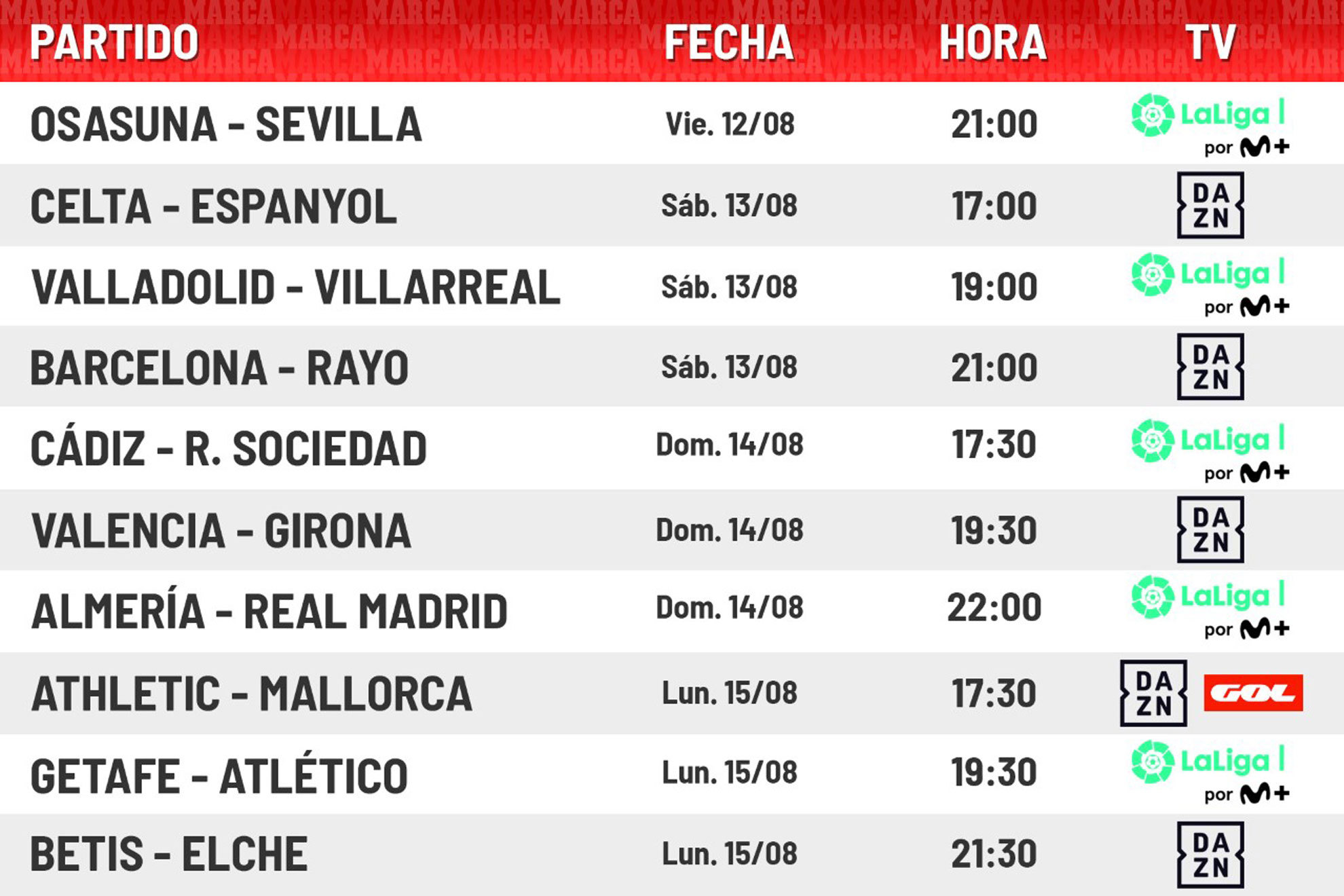 LaLiga Santander: Horarios, TV y dónde los partidos la jornada 1 de Liga. ¿DAZN o Movistar? | Marca