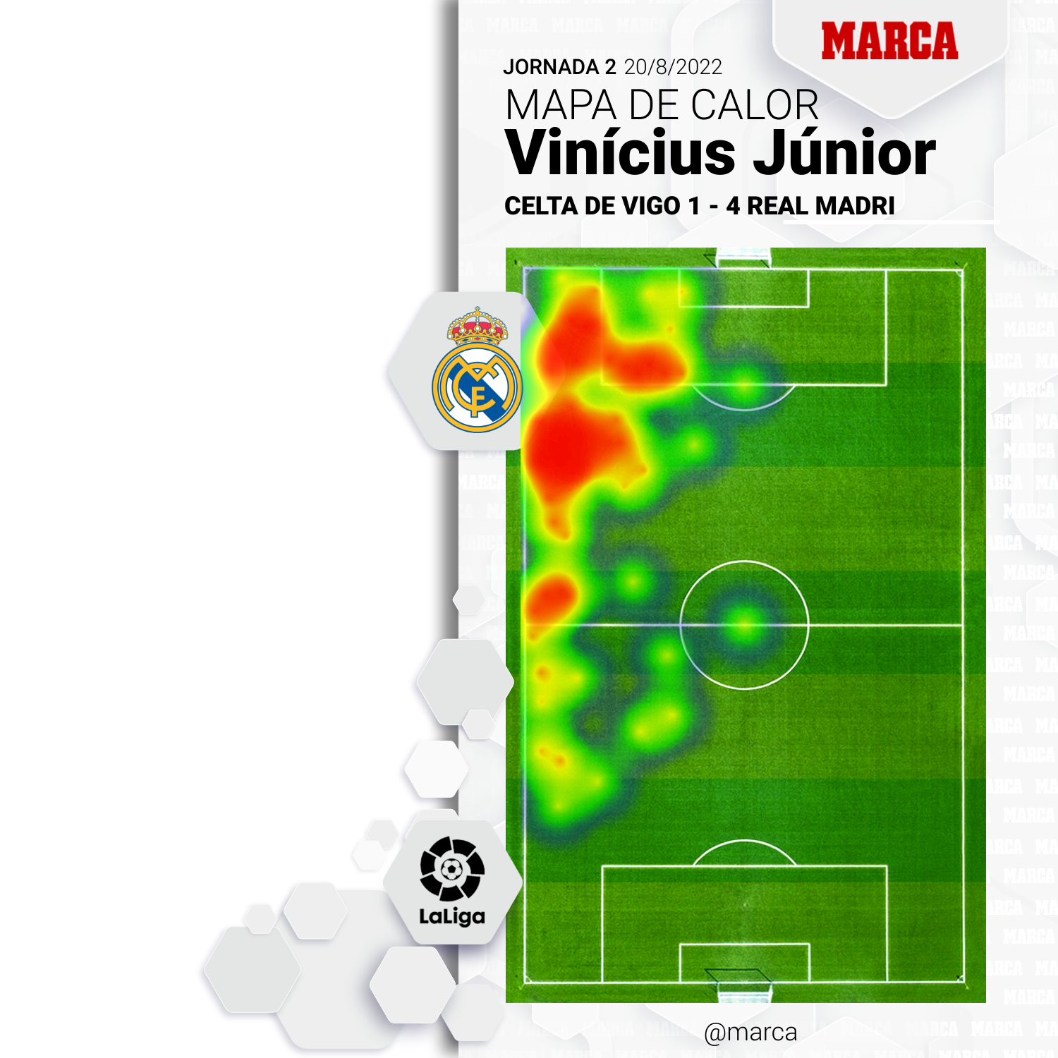 La evolucin de Vinicius Junior y cmo nos recuerda a Ronaldo