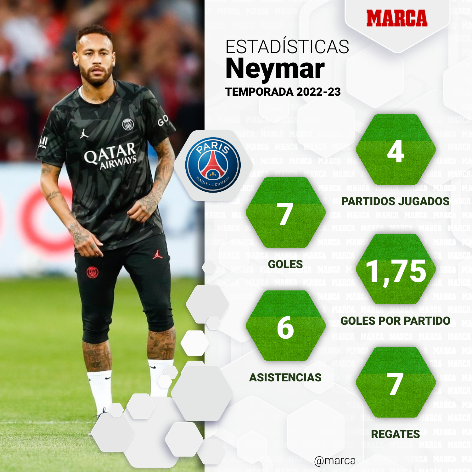 Disponible físicamente salto Ligue 1: Neymar, desatado | Marca