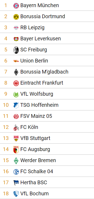 Predicción Bundesliga 2022-23