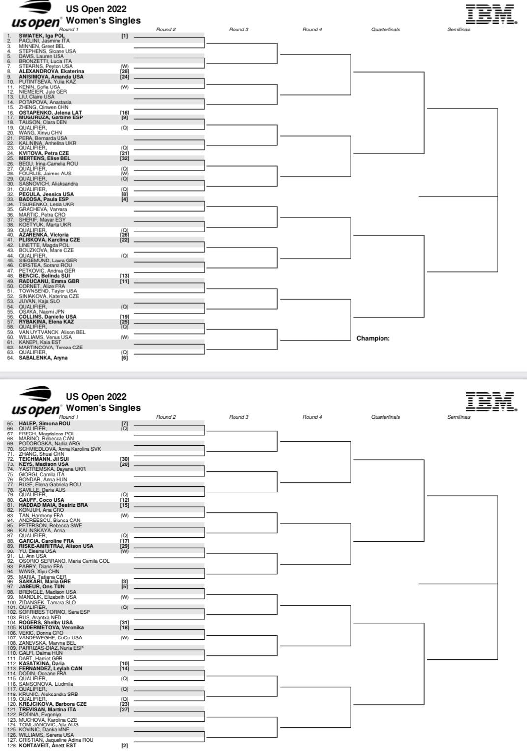 Cuadro femenino US Open 2022: cruces y enfrentamientos de Badosa, Muguruza...