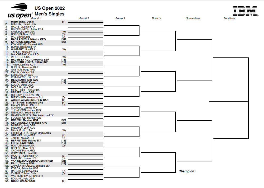 Cuadro masculino US Open 2022: cruces y enfrentamientos de Nadal, Alcaraz...
