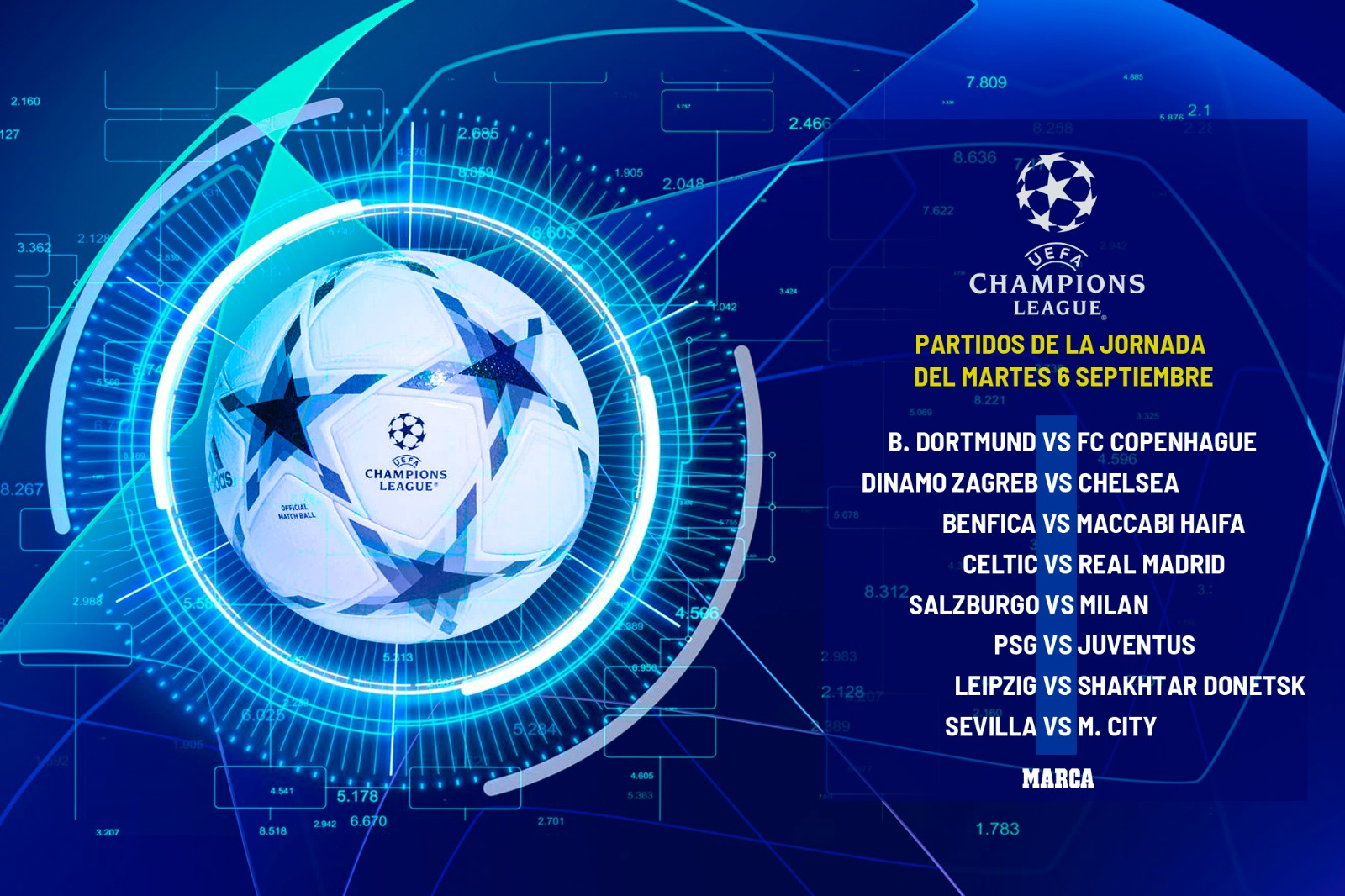 Champions League: datos y estadísticas de la primera jornada