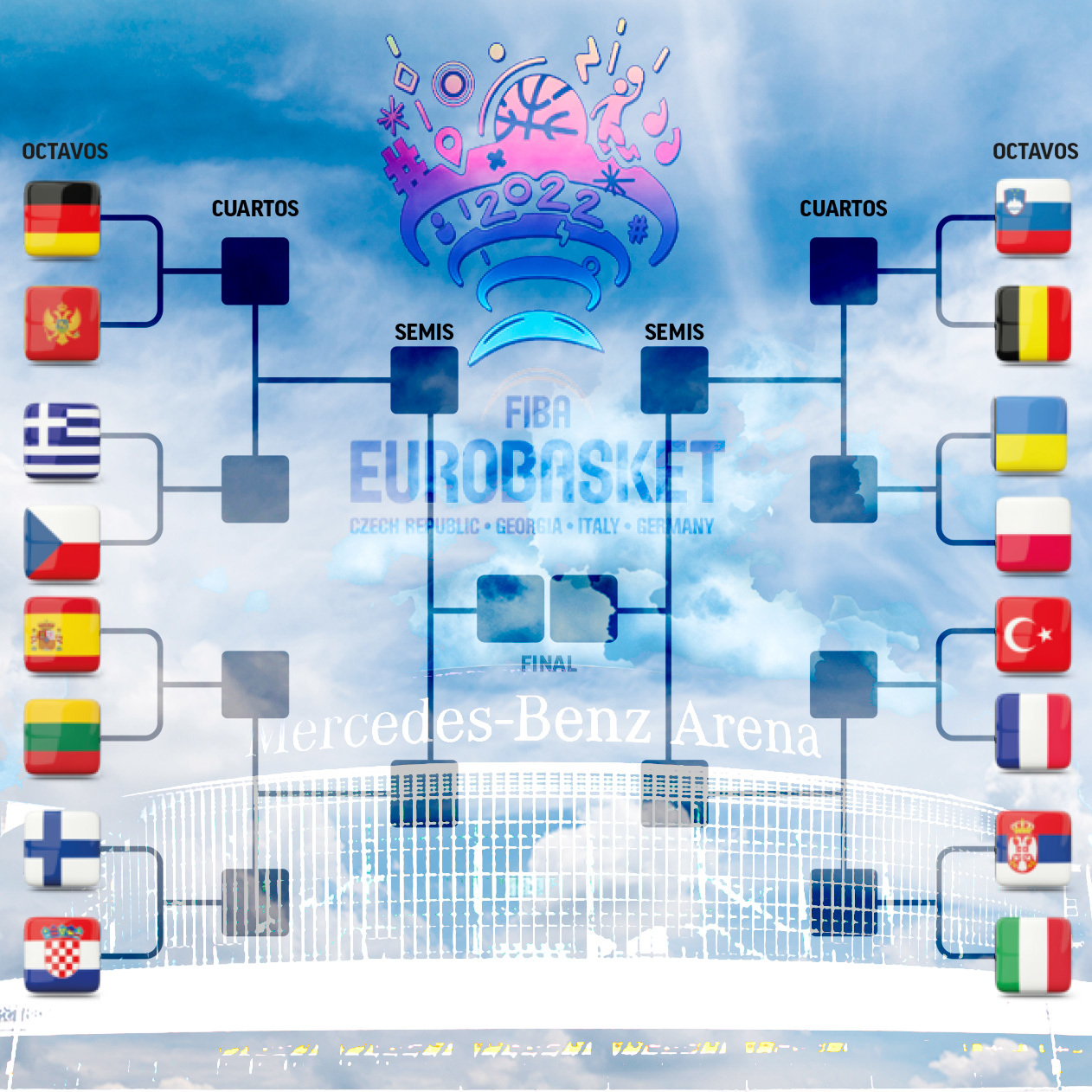 El camino al oro en el Eurobasket 2022: as queda el cuadro de octavos